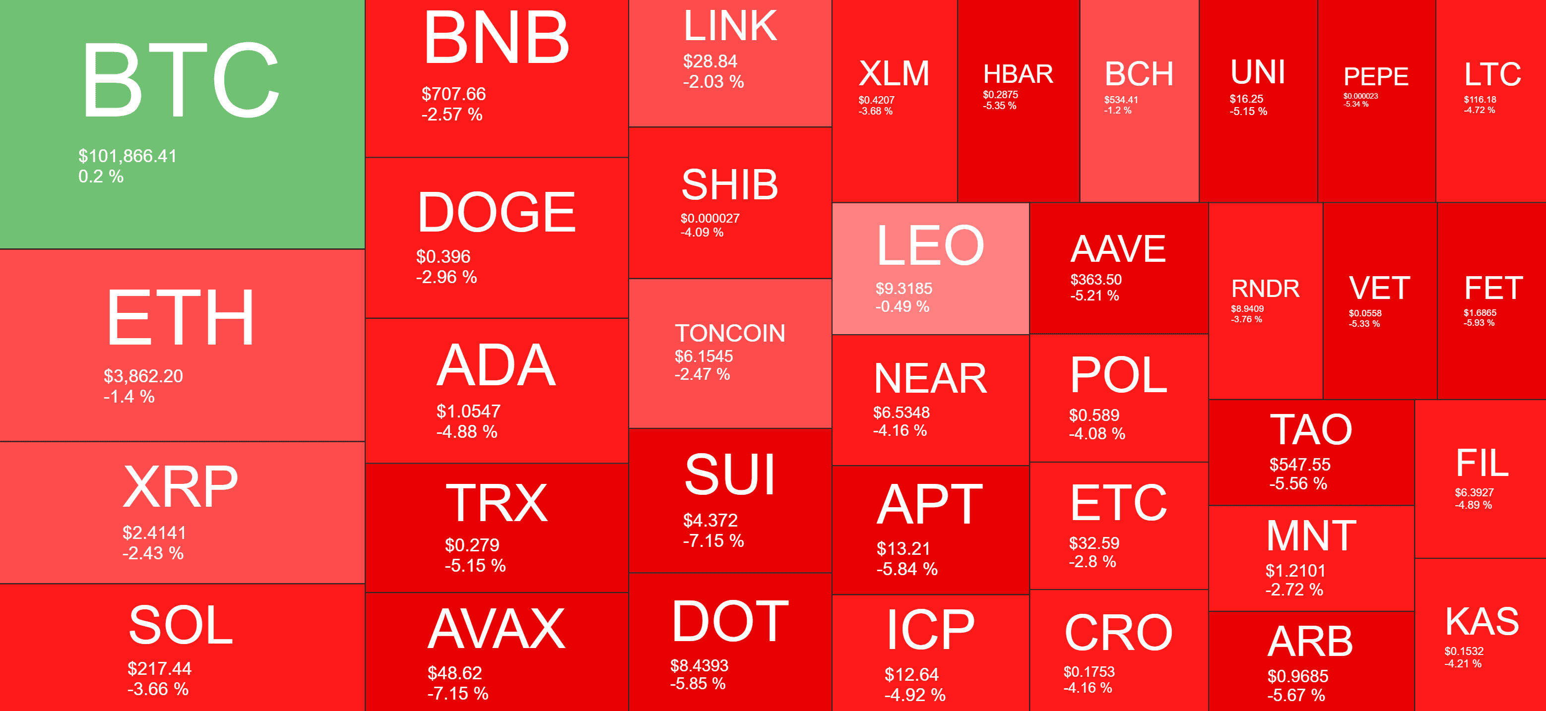 Cryptocurrency Market Overview. Source: QuantifyCrypto