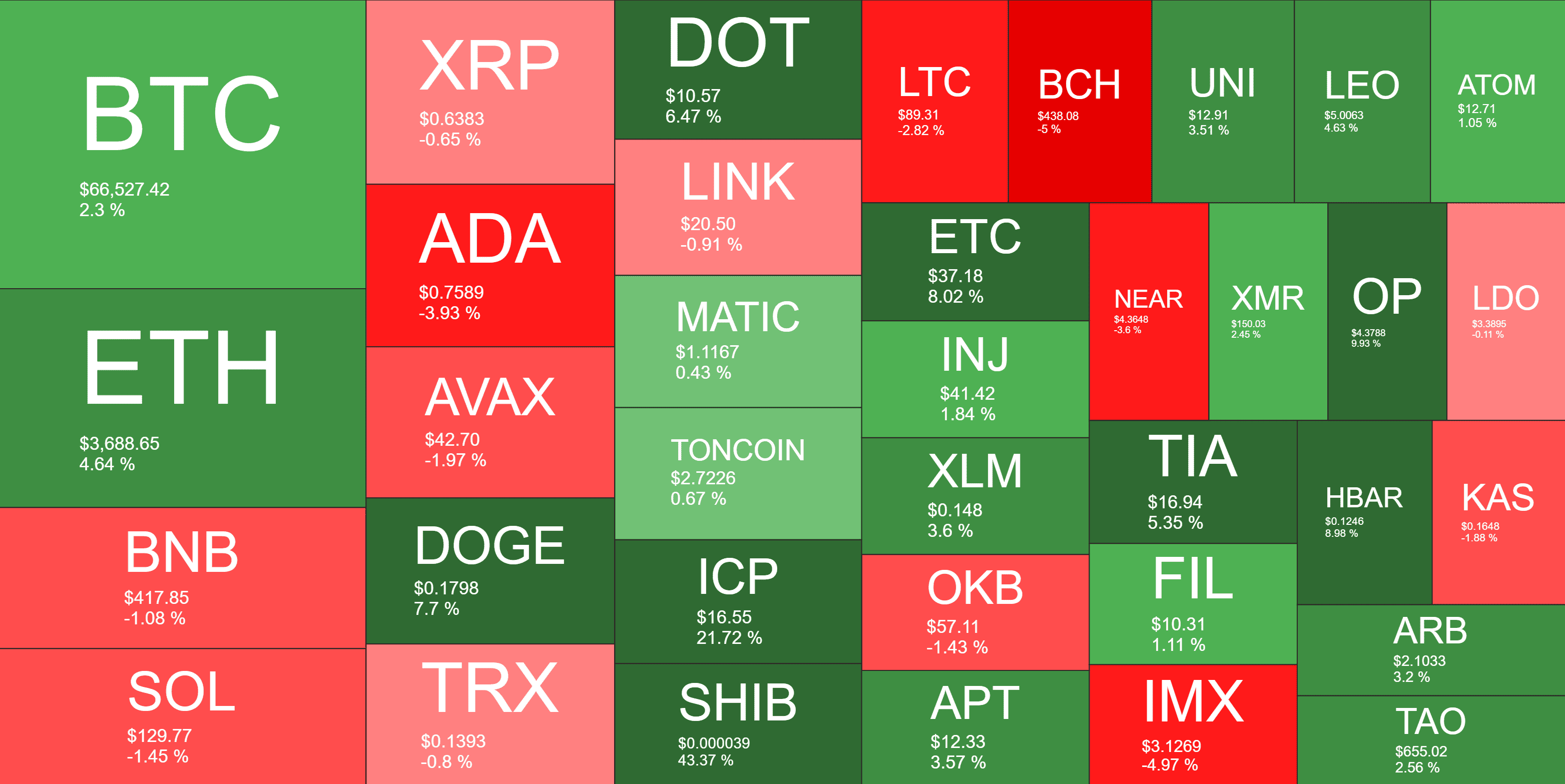 Cryptocurrency Market Overview. Source: Quantify Crypto