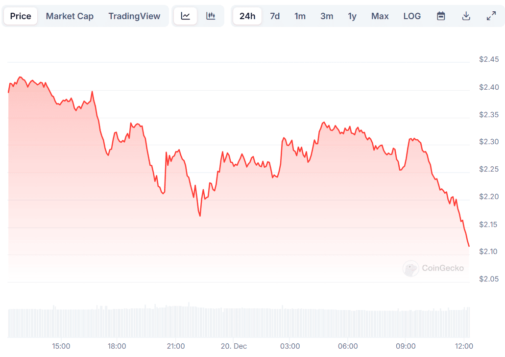 XRP Price