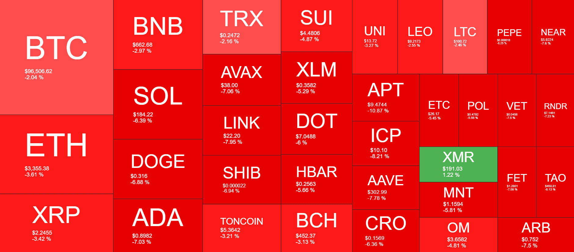 Cryptocurrency Market Overview. Source: QuantifyCrypto