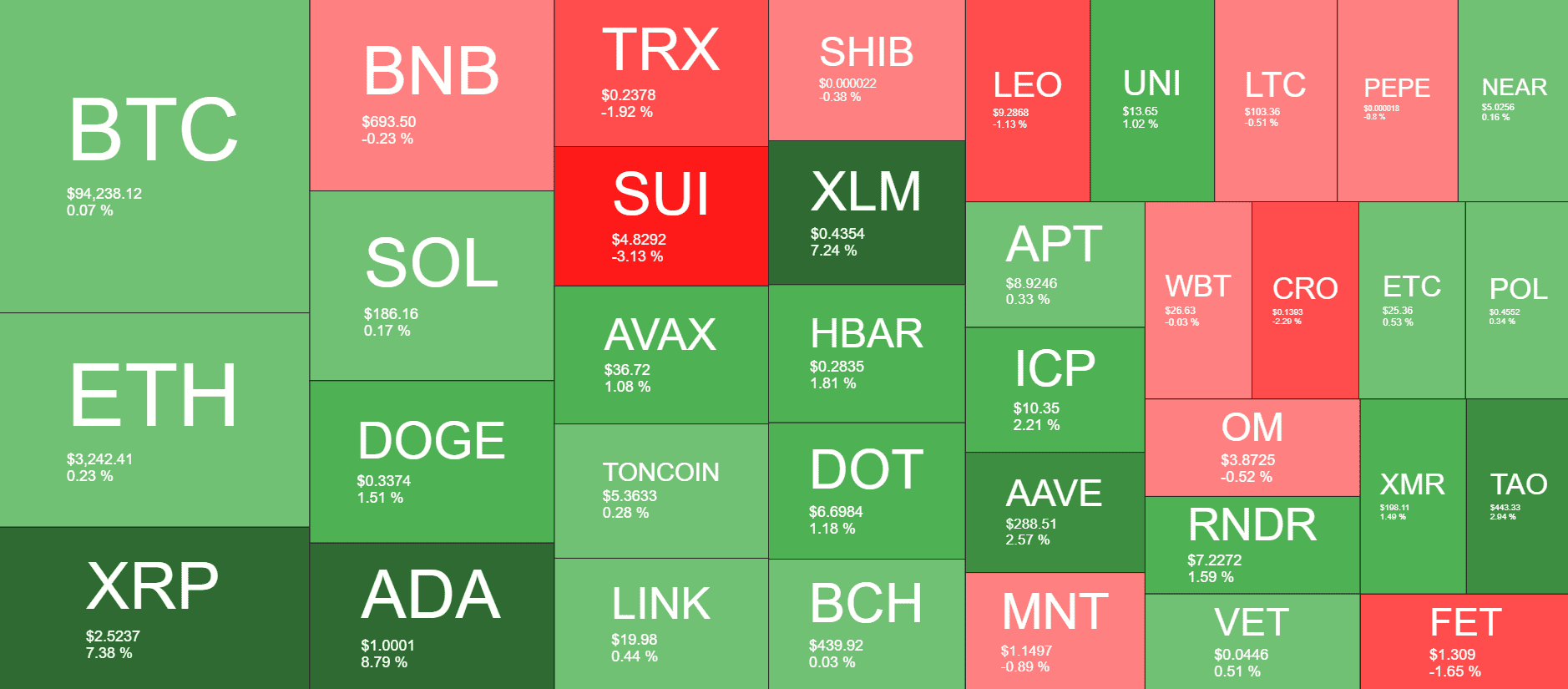 Cryptocurrency Market Overview. Source: QuantifyCrypto