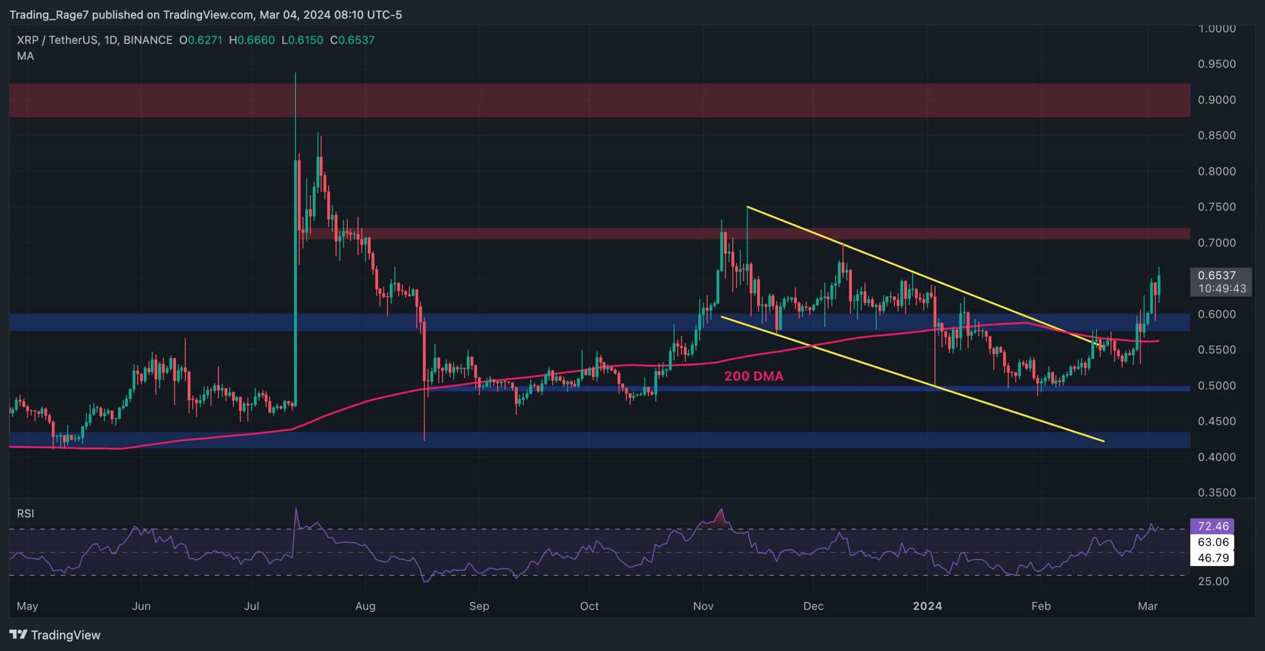 xrp_price_chart_0403241