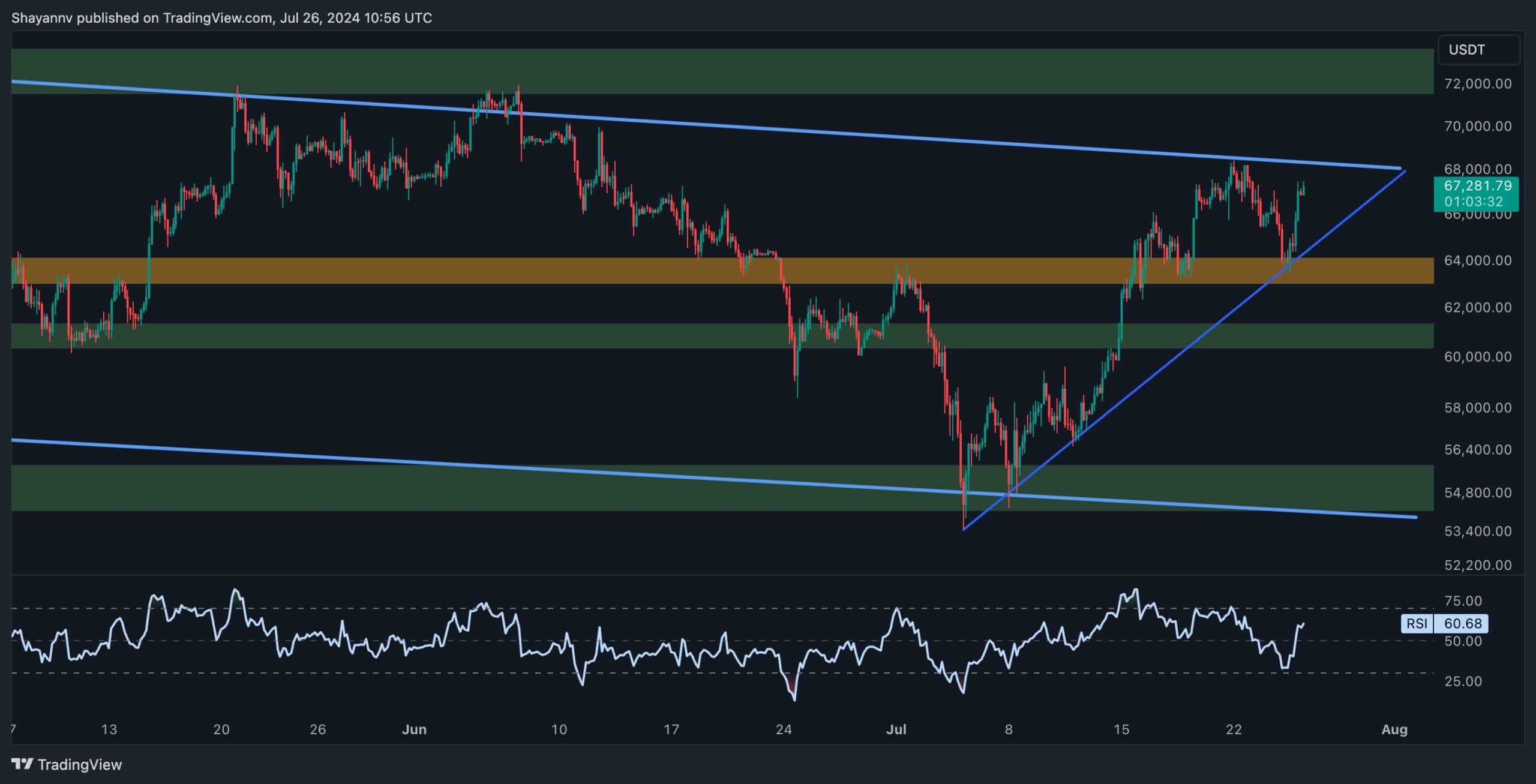 btc_price_chart_2607242