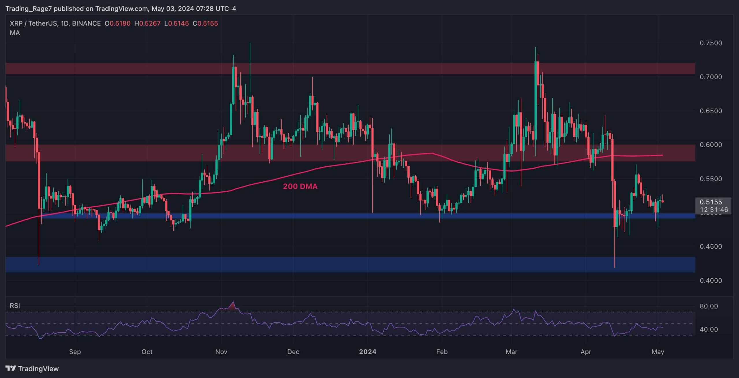 xrp_price_chart_0305241