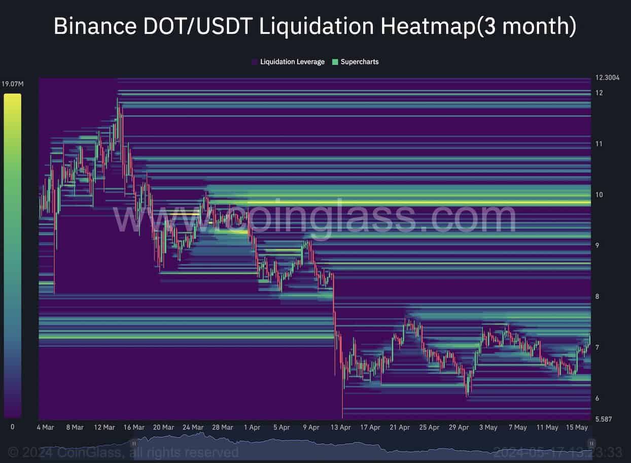 dot_liquidation_chart_1705241