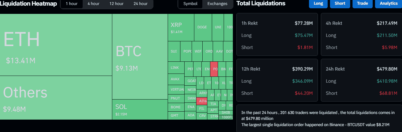 Liquidation Heat Map. Source: CoinGlass