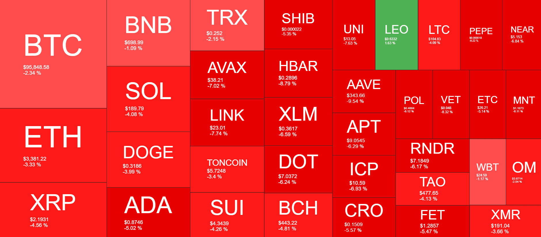 Cryptocurrency Market Overview. Source: QuantifyCrypto