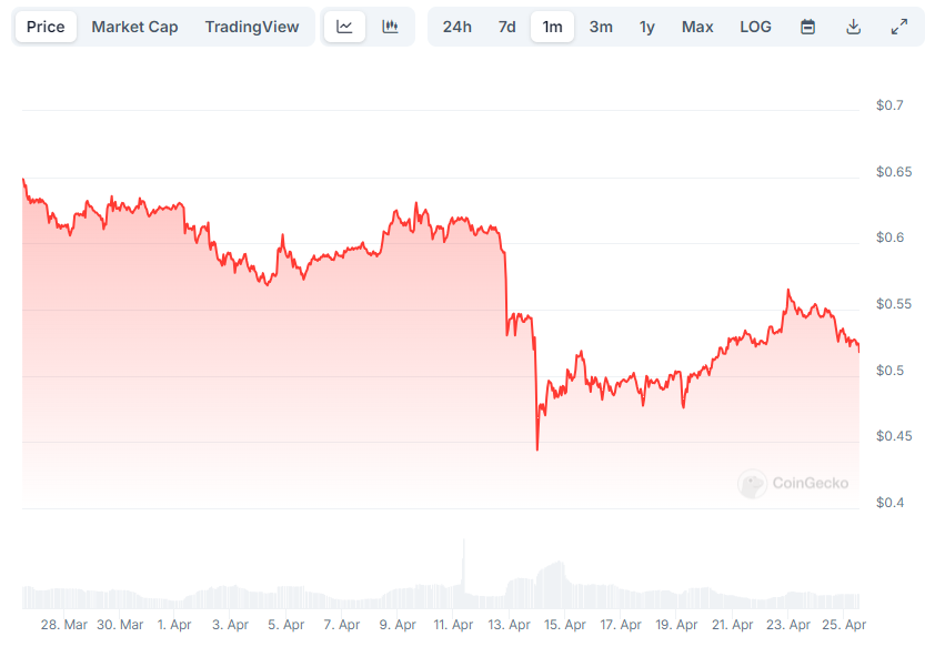 XRP Price