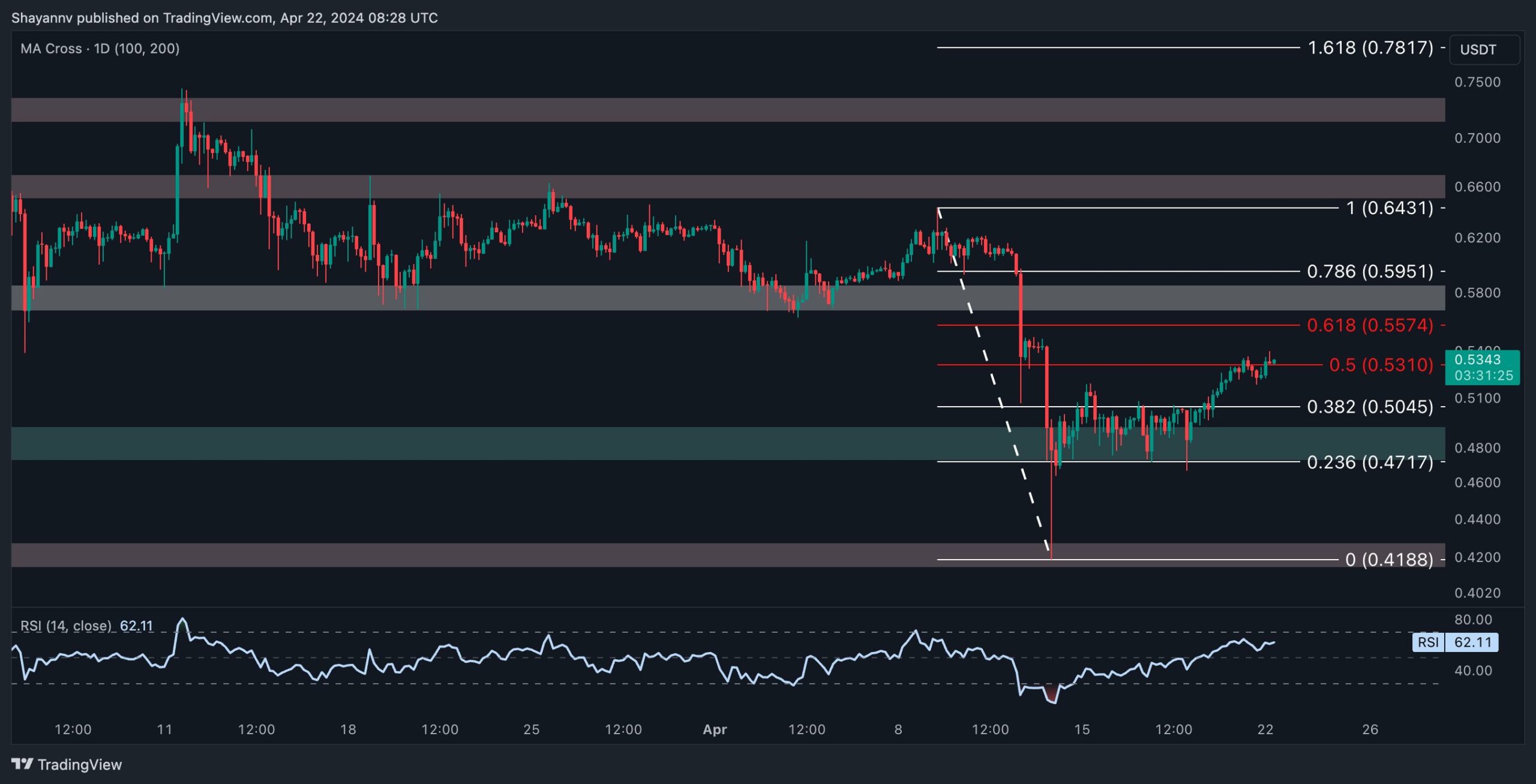 xrp_price_chart_2204242