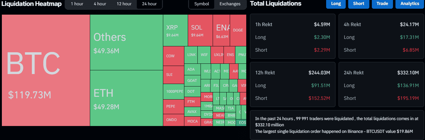 Liquidation Heat Map. Source: CoinGlass