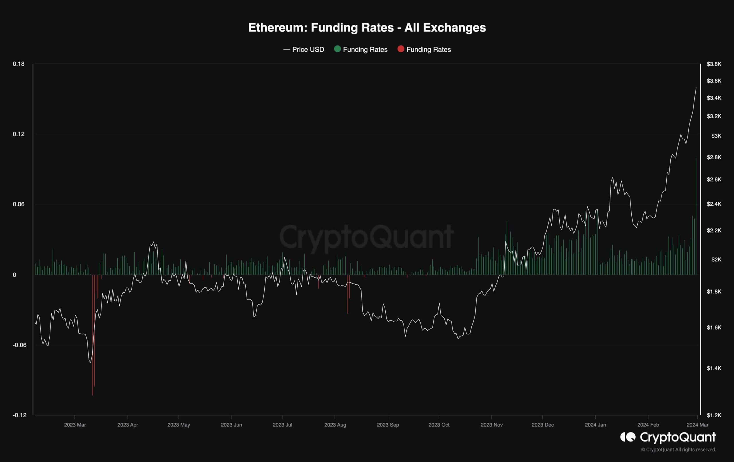 eth_funding_rates_chart_2902241