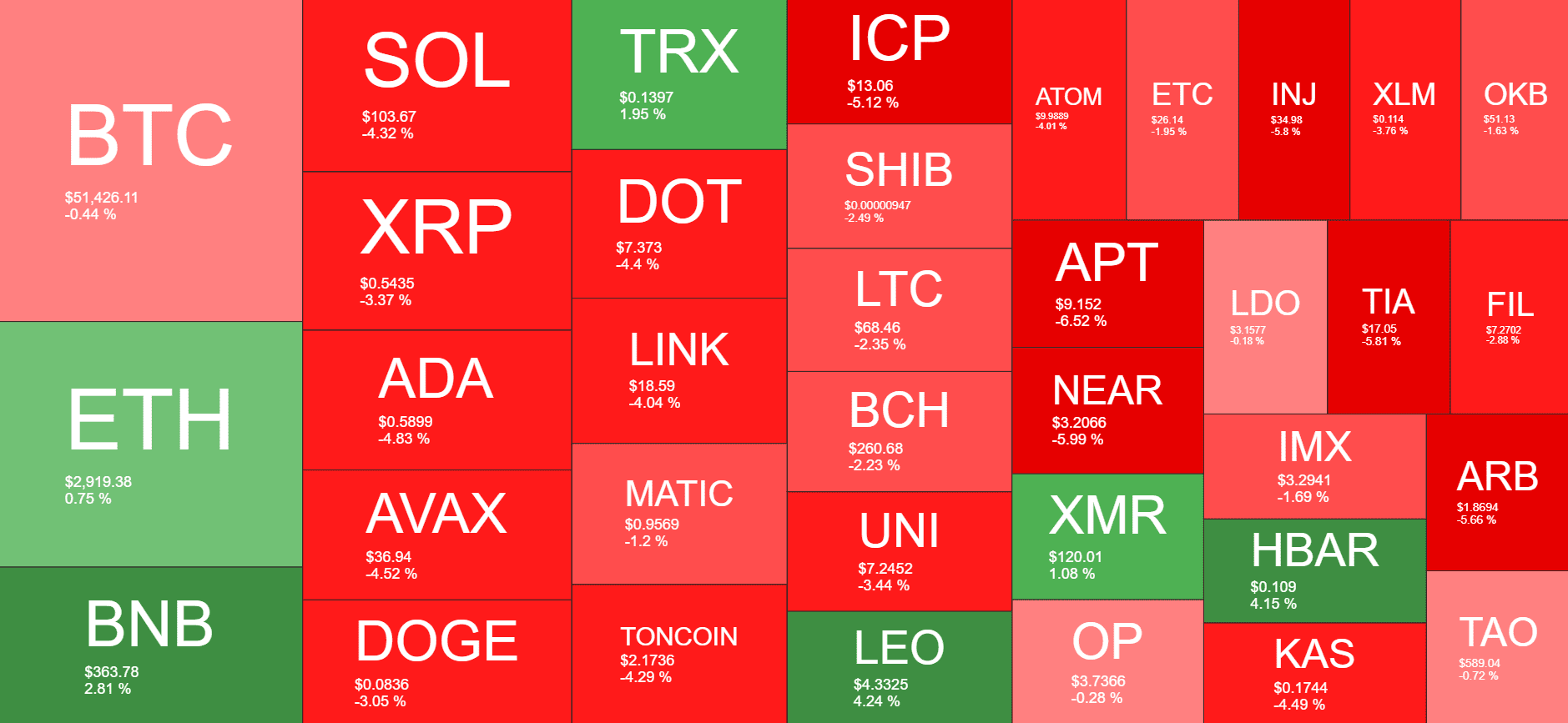 Cryptocurrency Market Overview. Source: Quantify Crypto