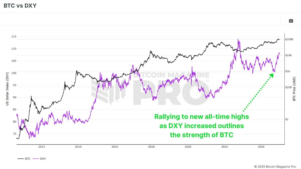 btc-vs-dxy.jpg