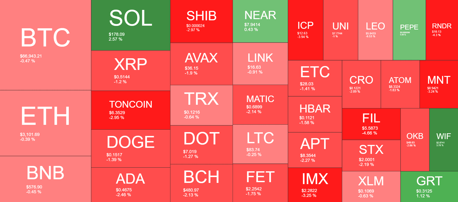 Cryptocurrency Market Overview. Source: QuantifyCrypto