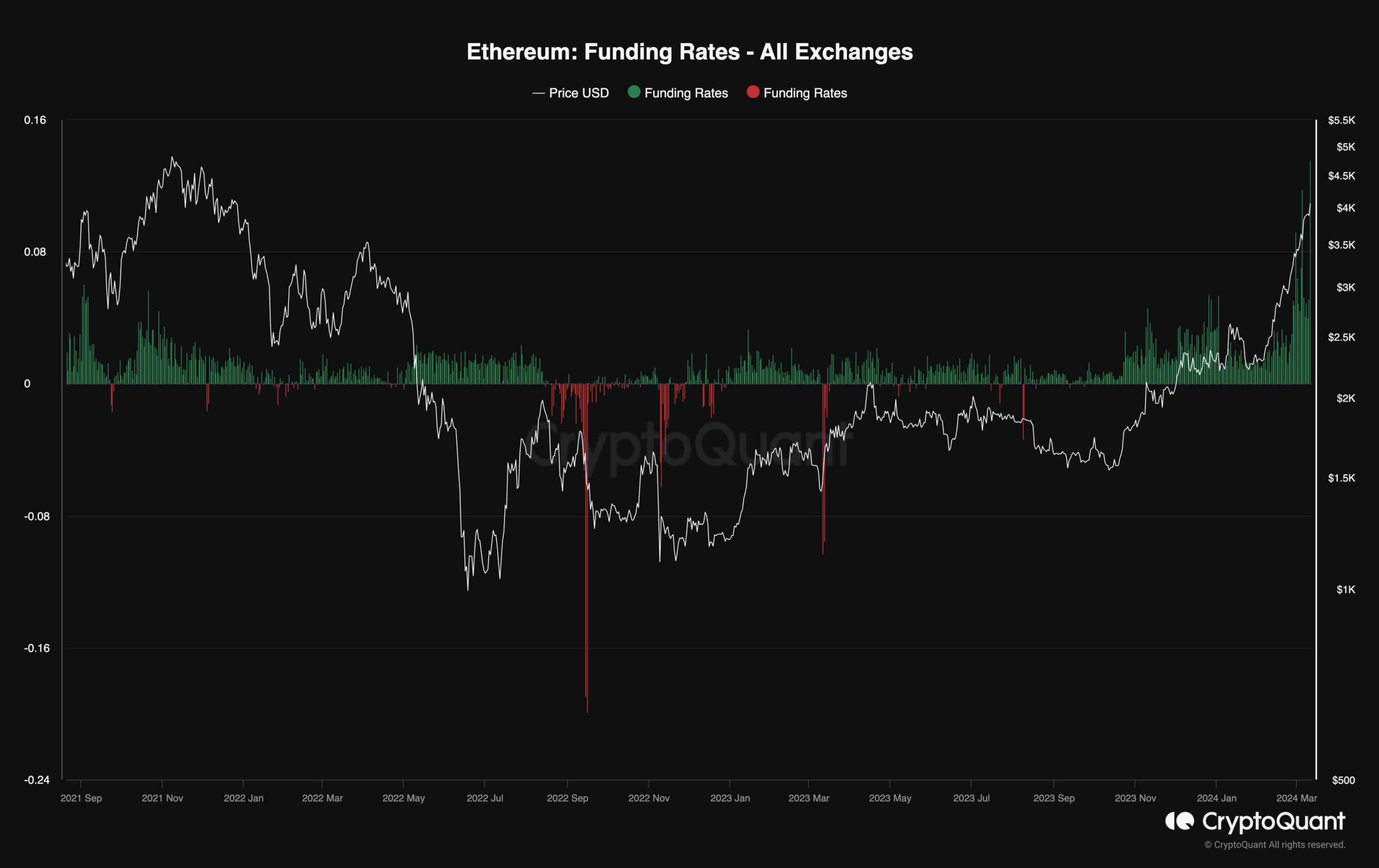 eth_funding_rates_chart_1103241