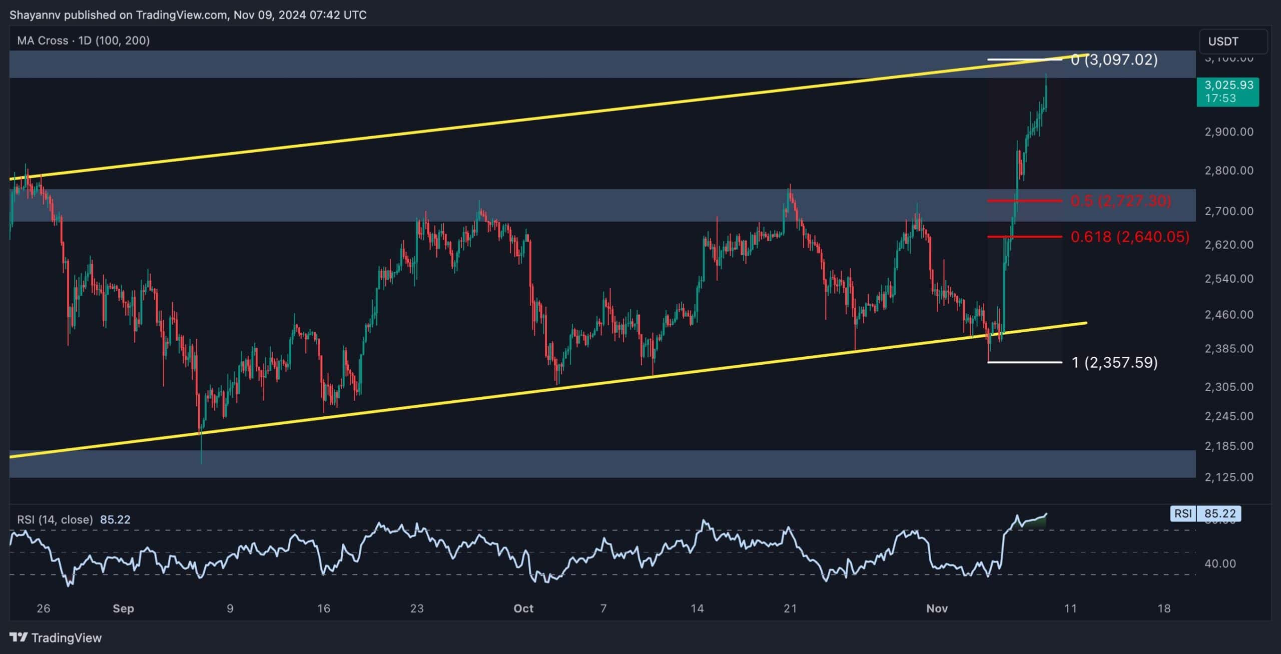 eth_price_chart_0911242