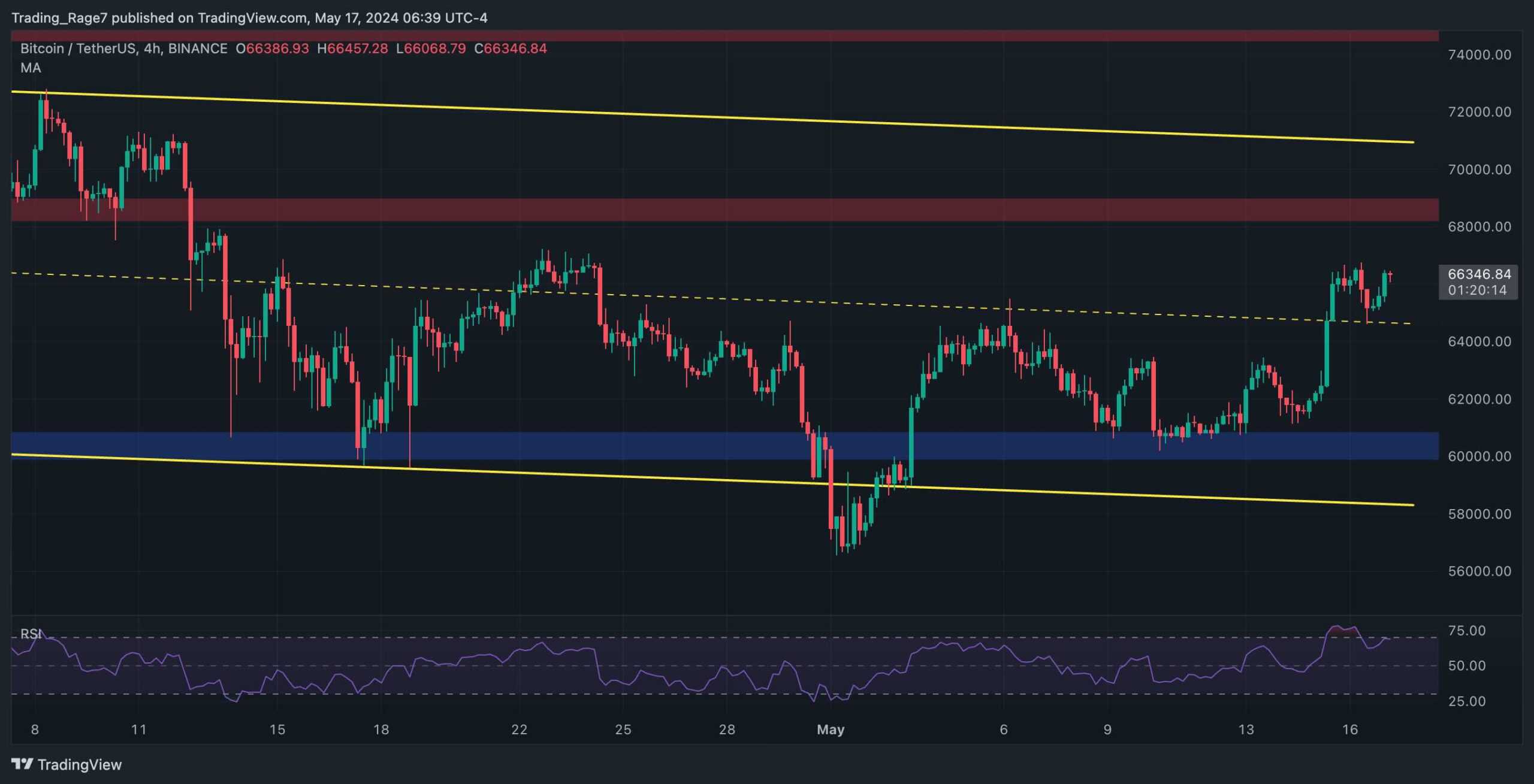 btc_price_chart_1705242