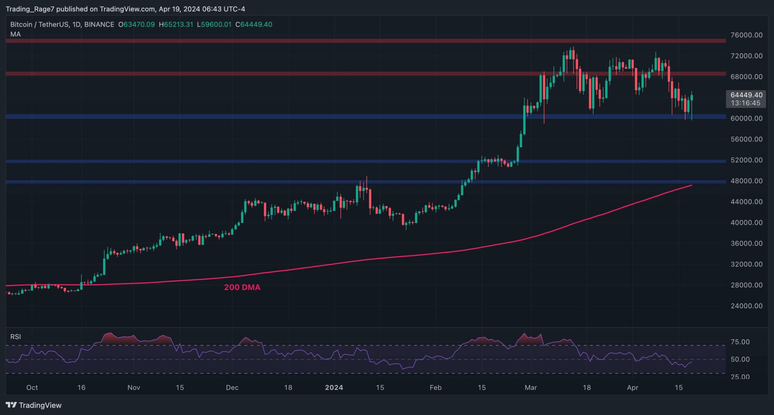 btc_price_analysis_chart_2004241