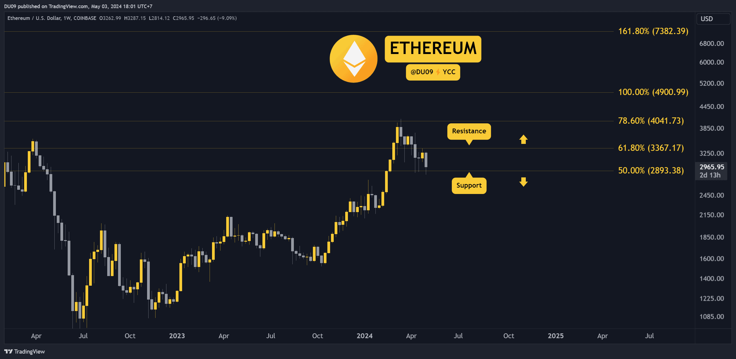 ETHUSD_2024-05-03_18-01-43