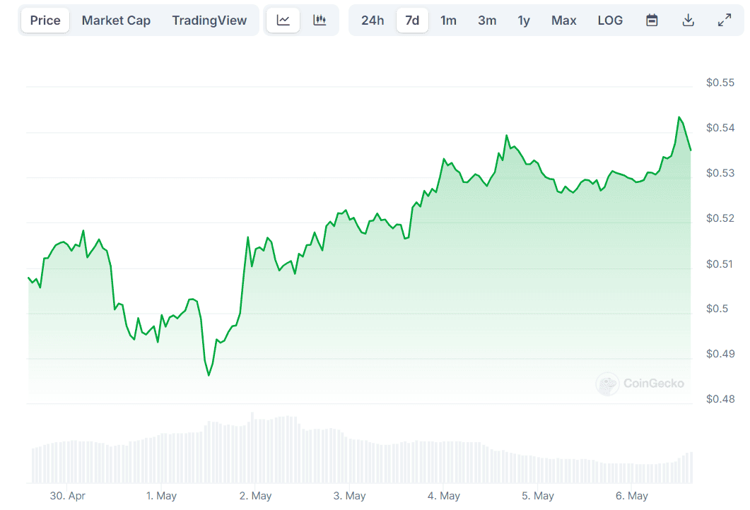 XRP Price