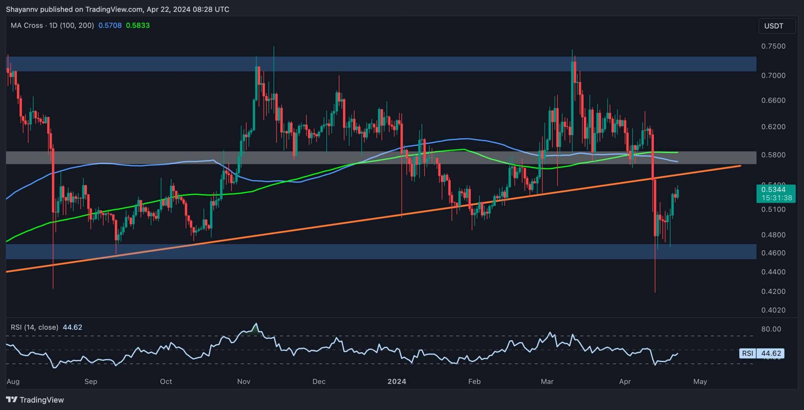 xrp_price_chart_2204241