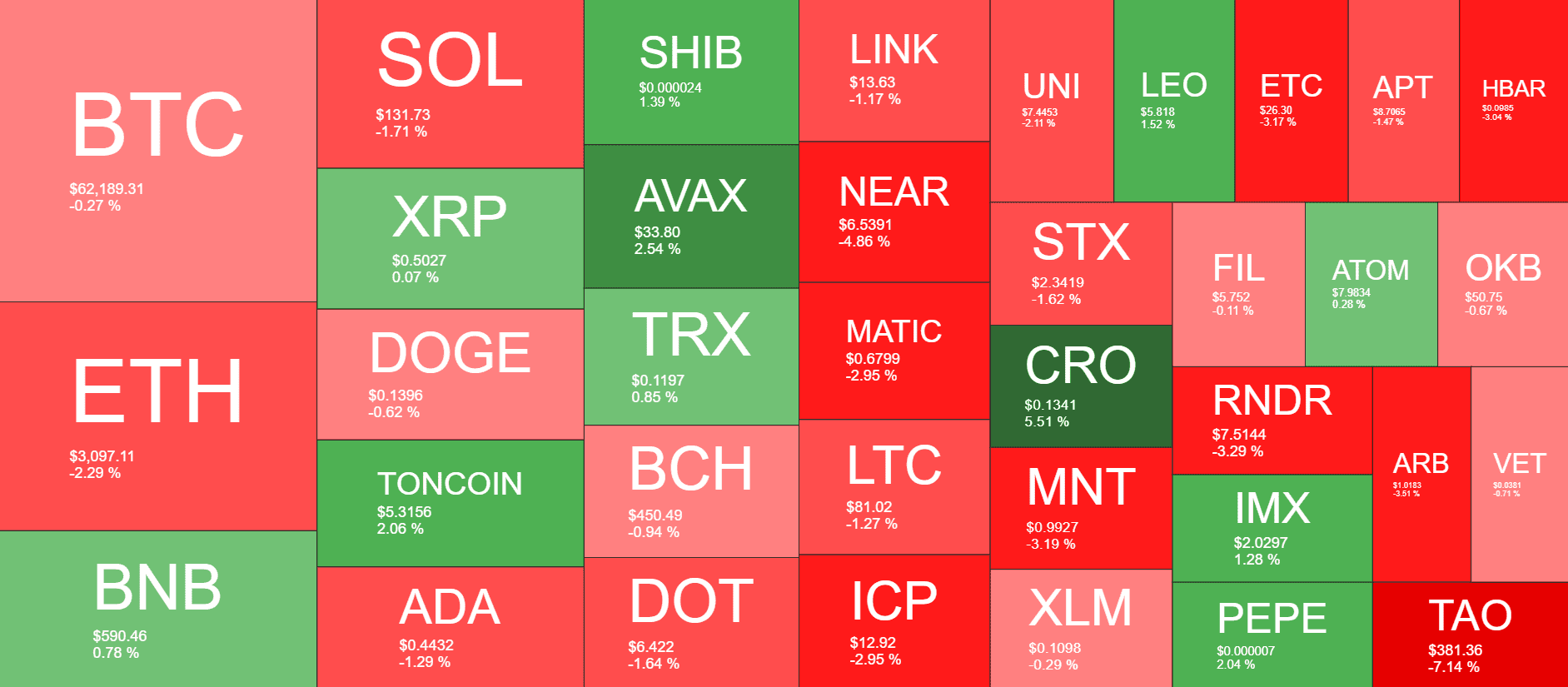 Cryptocurrency Market Overview. Source: QuantifyCrypto