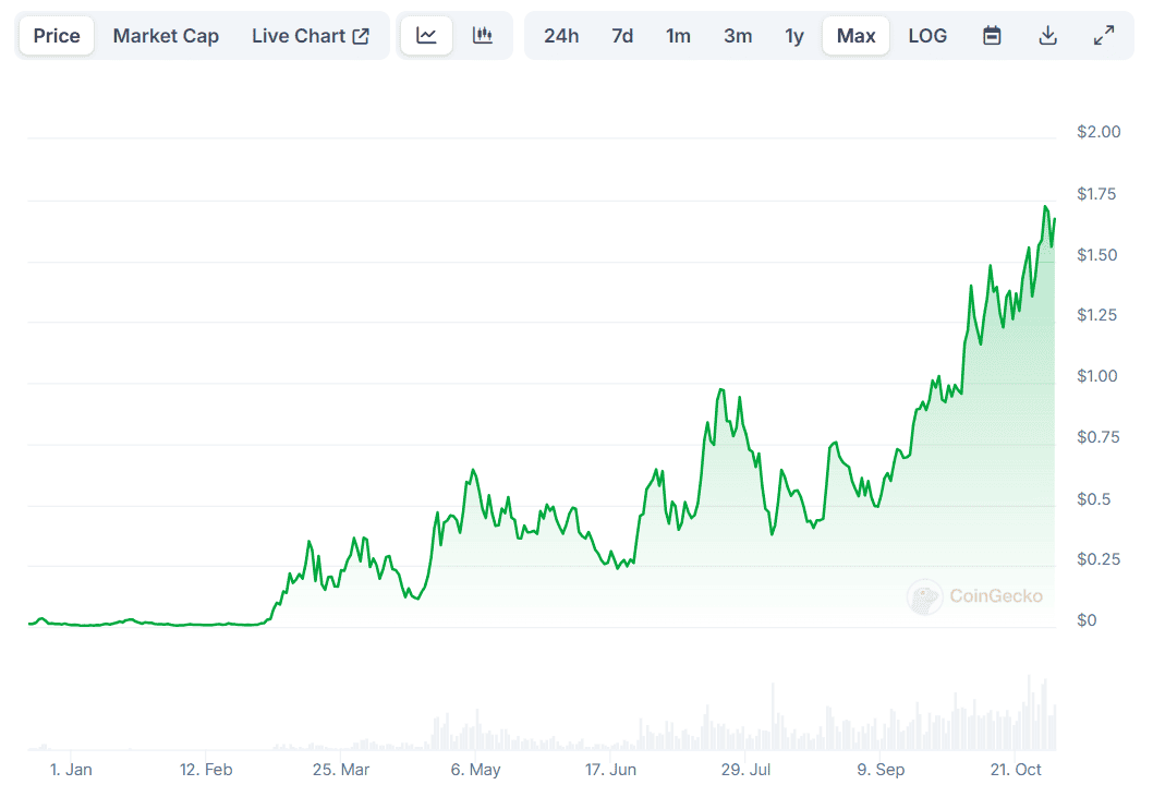 POPCAT Price