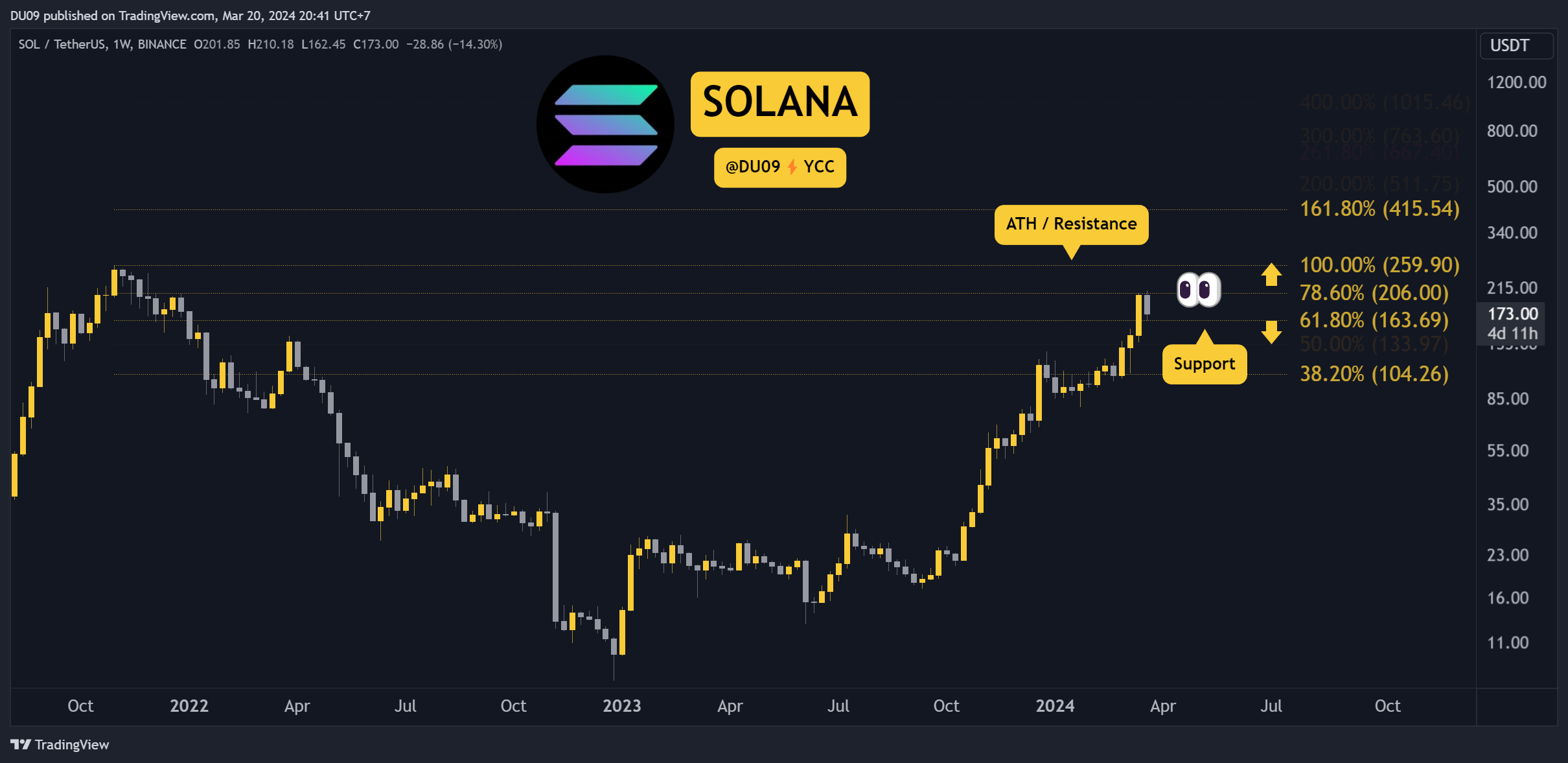 SOLUSDT_2024-03-20_20-41-16