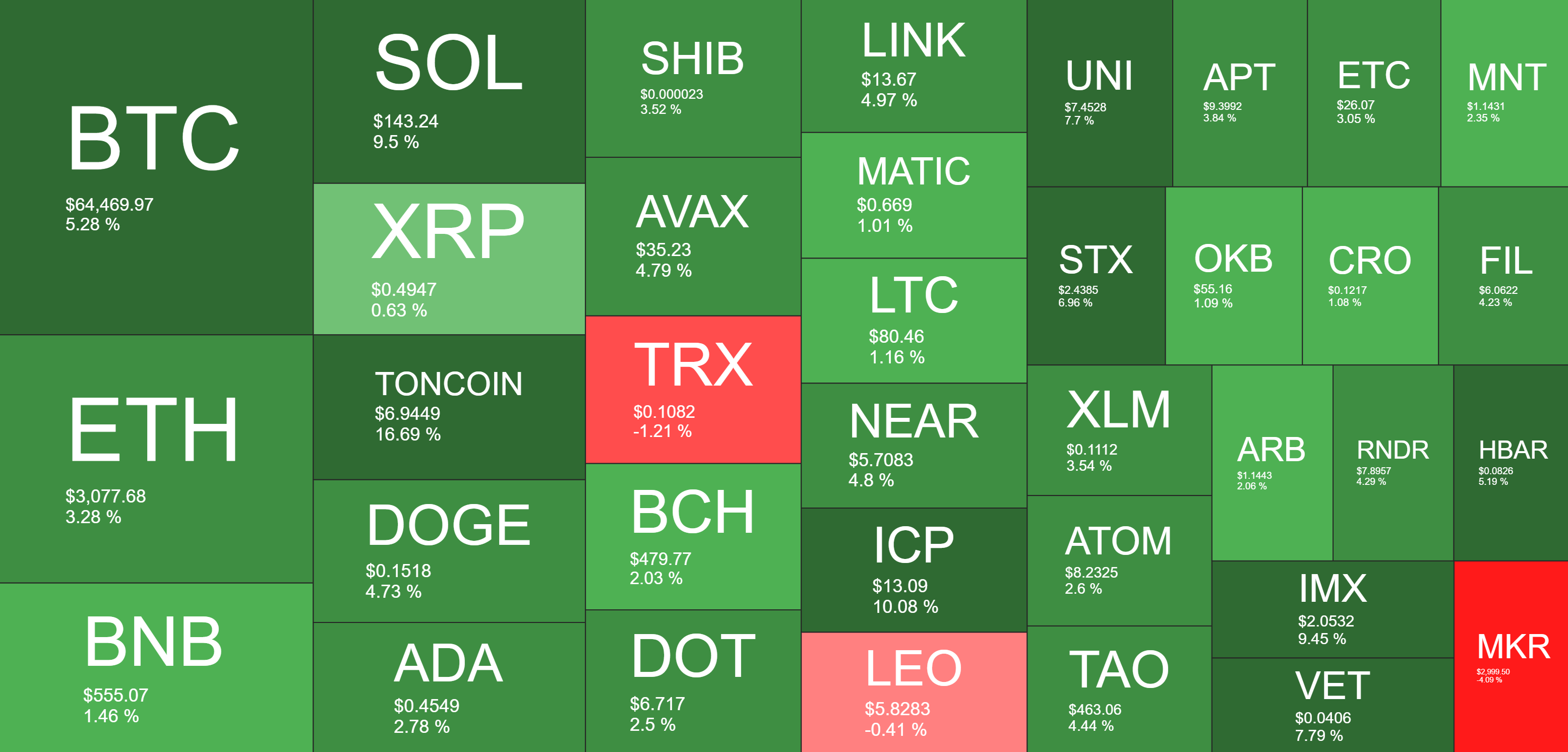 Cryptocurrency Market Overview. Source: QuantifyCrypto