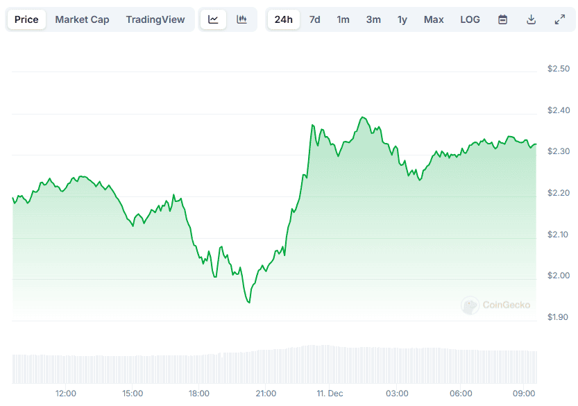 XRP Price