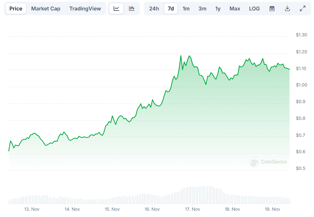 XRP Price