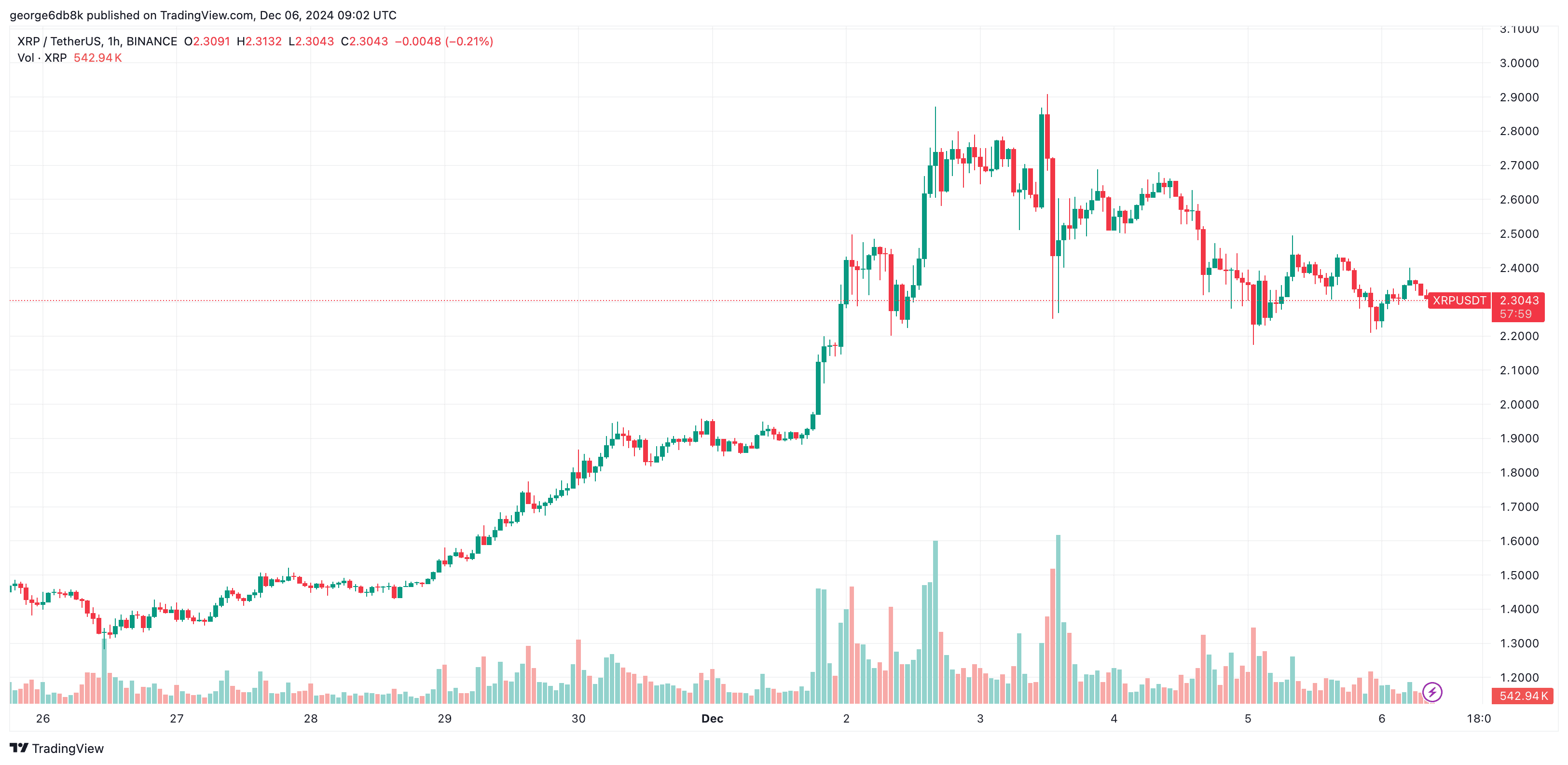 xrp_price_chart_0612241