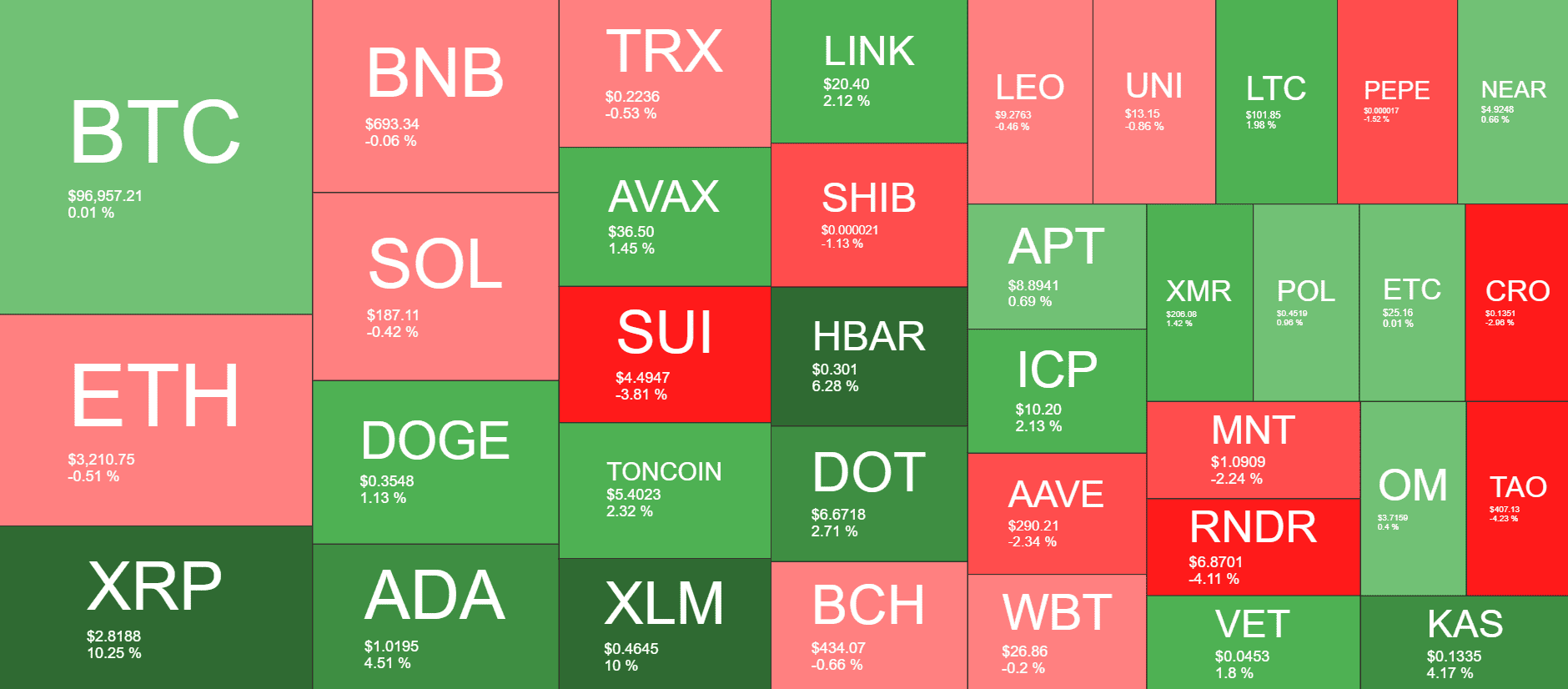 Cryptocurrency Market Overview. Source: QuantifyCrypto