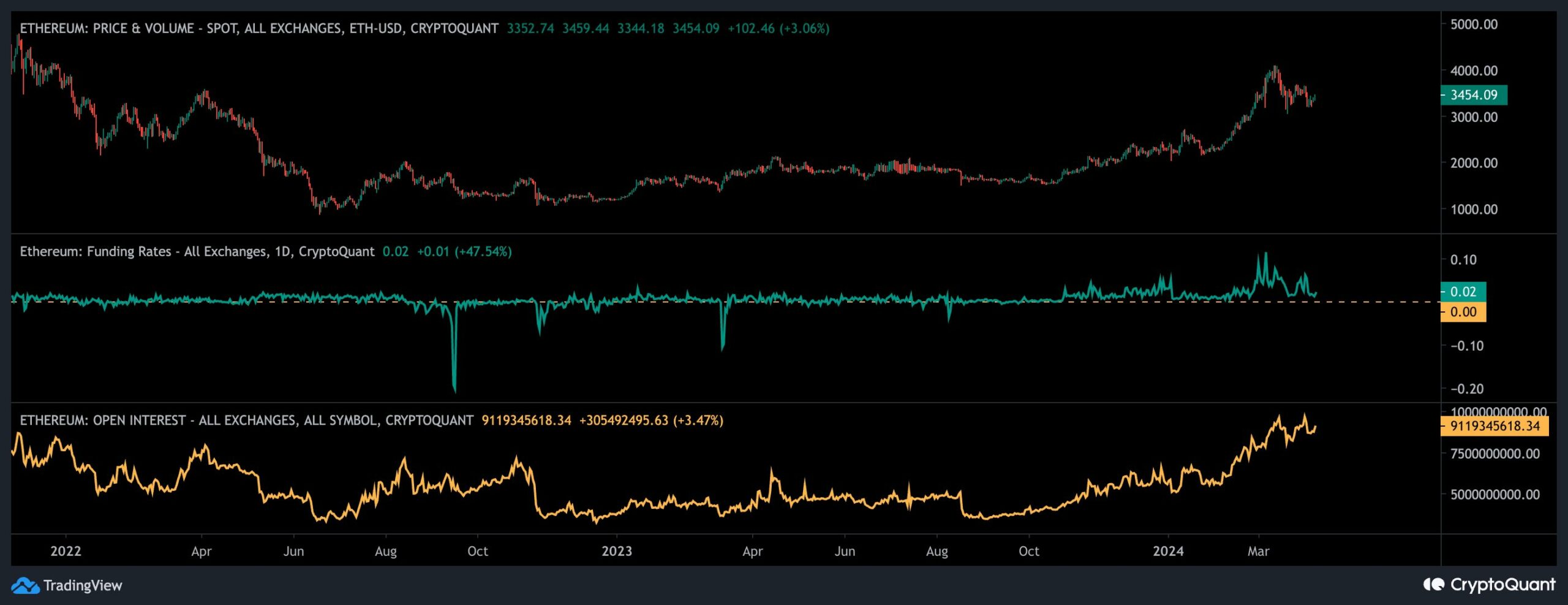 eth_sentiment_chart_0804241