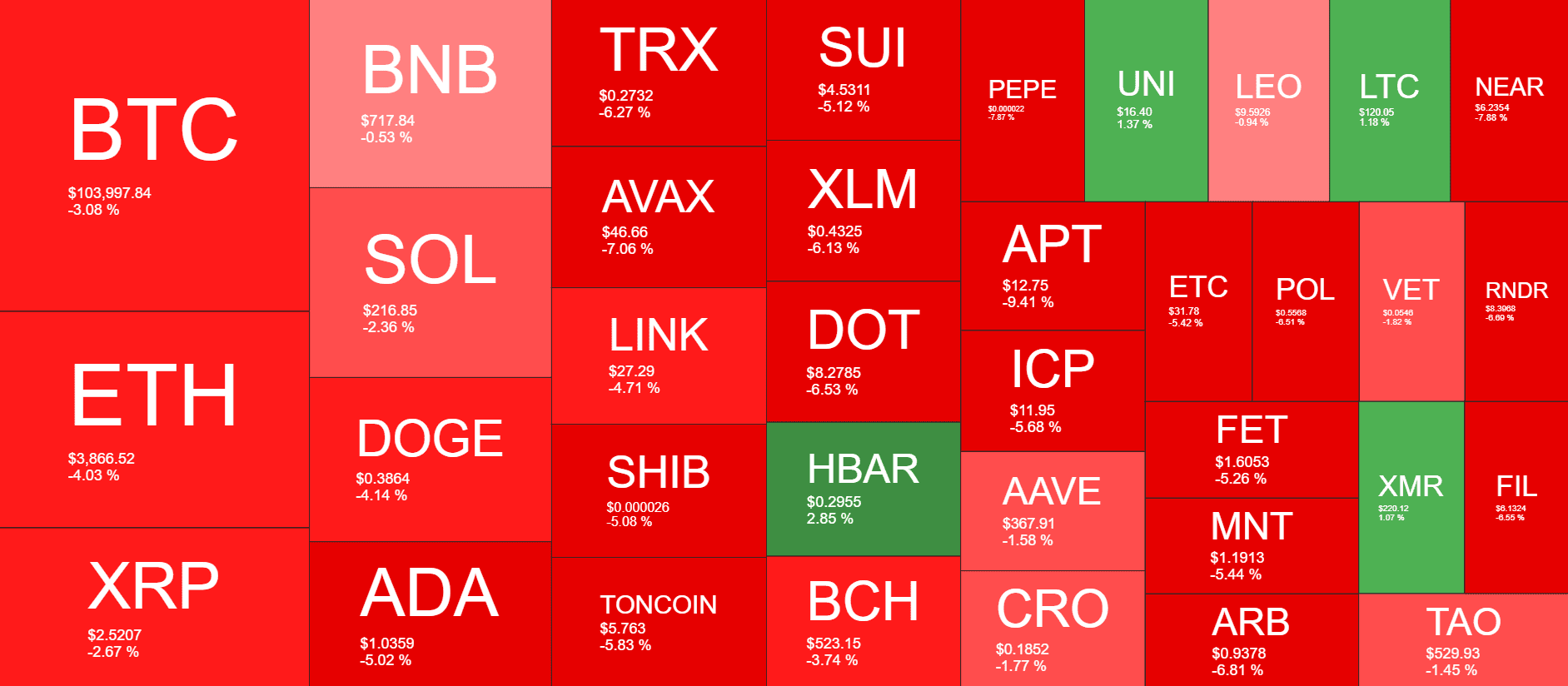 Cryptocurrency Market Overview. Source: QuantifyCryptos