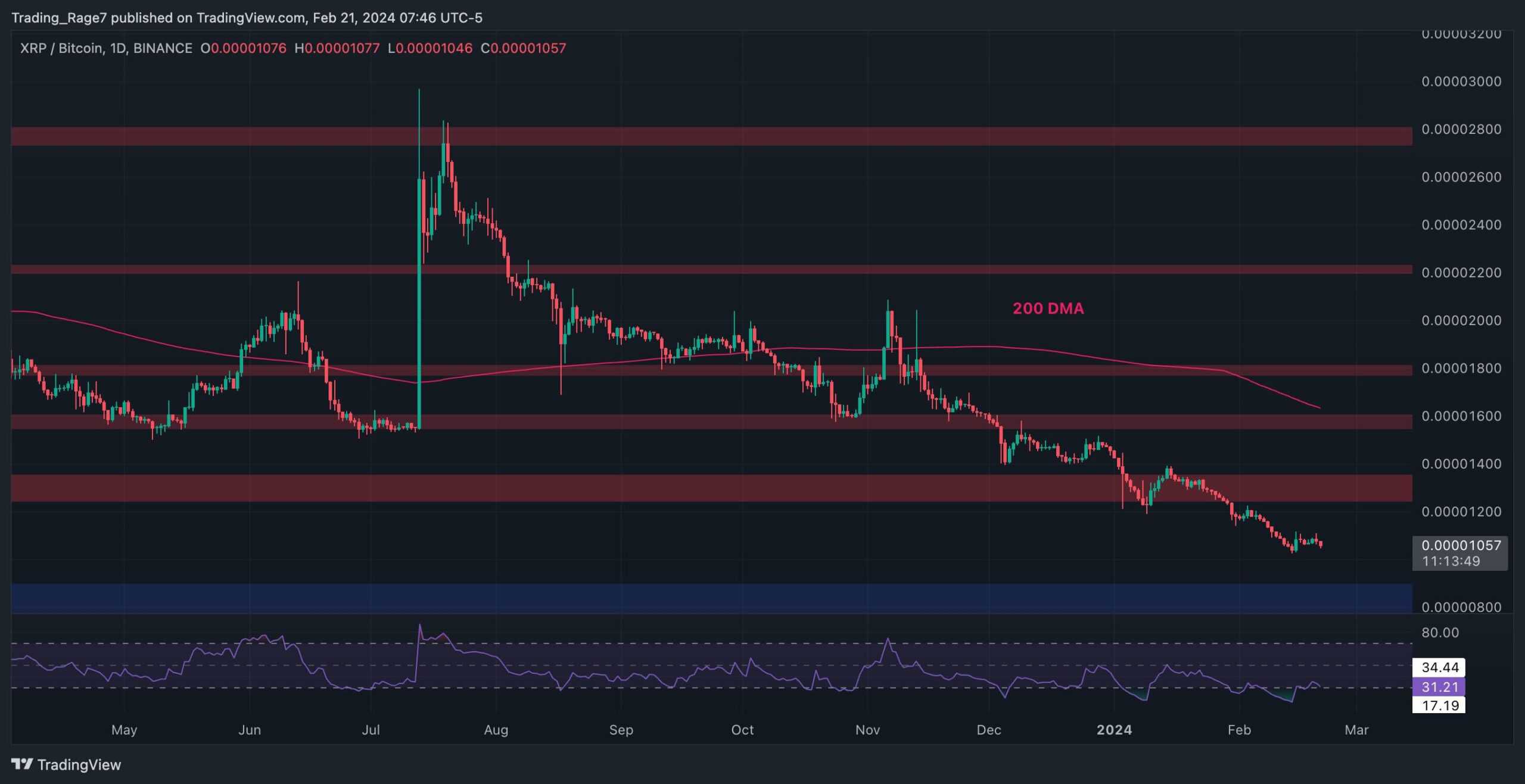 xrp_price_chart_2202241