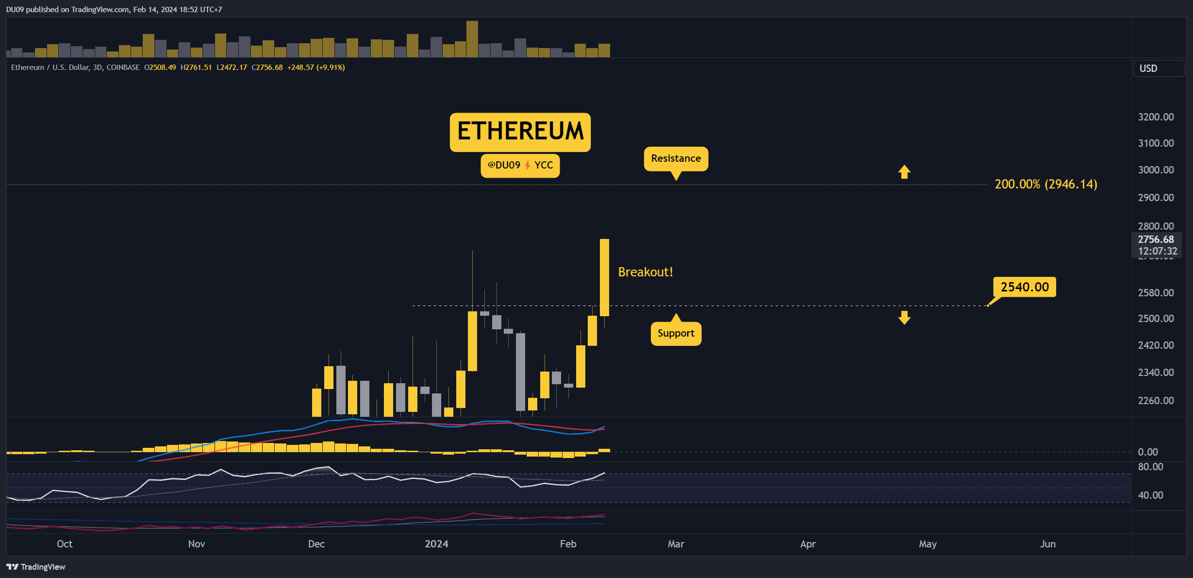 ETHUSD_2024-02-14_18-52-28