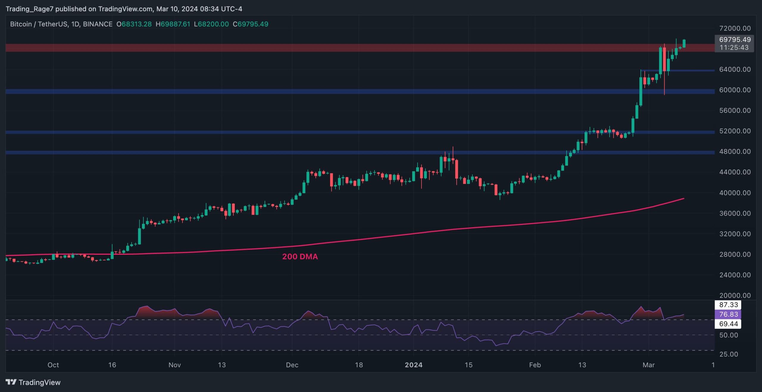 btc_price_chart_1003241