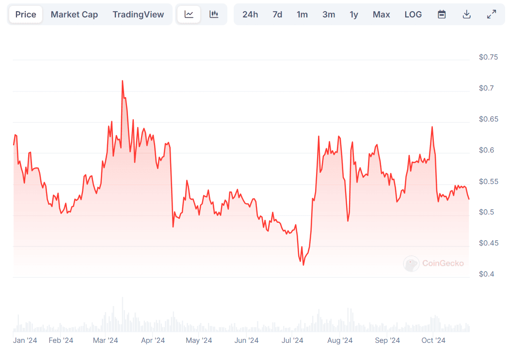 XRP Price