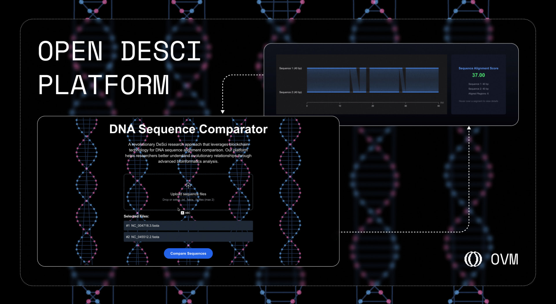 Open transforming virological research and decentralized science (DeSci) through its innovative Open Virtual Machine (OVM)