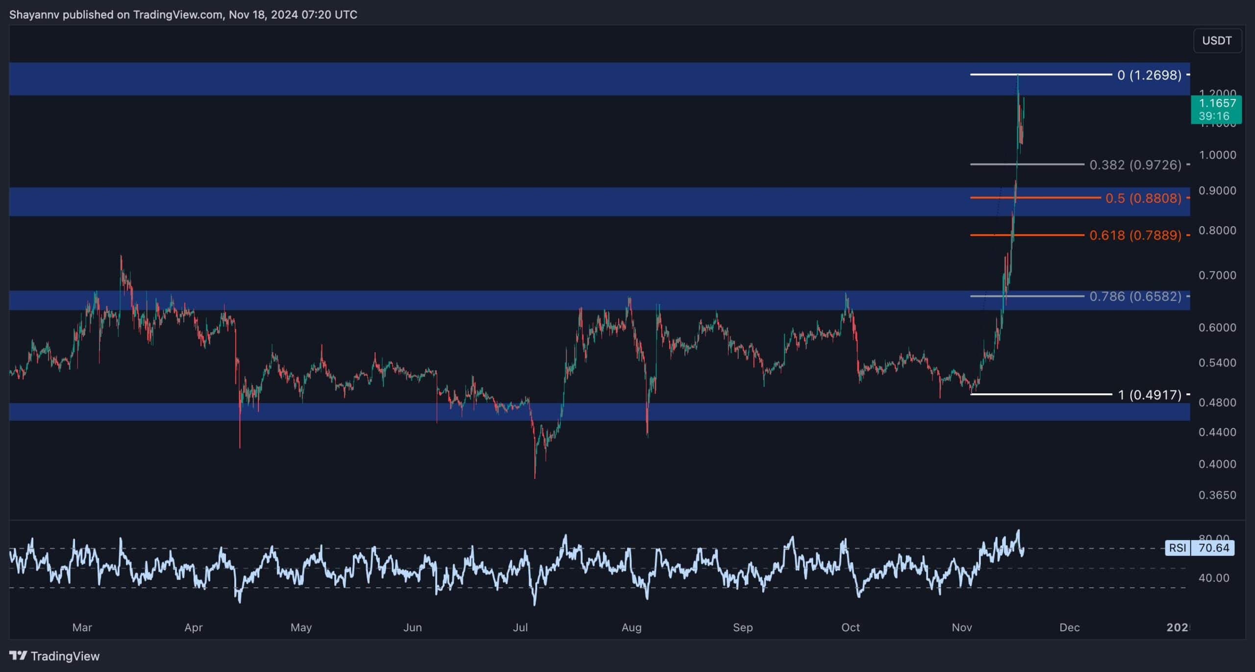 xrp_price_chart_1811242