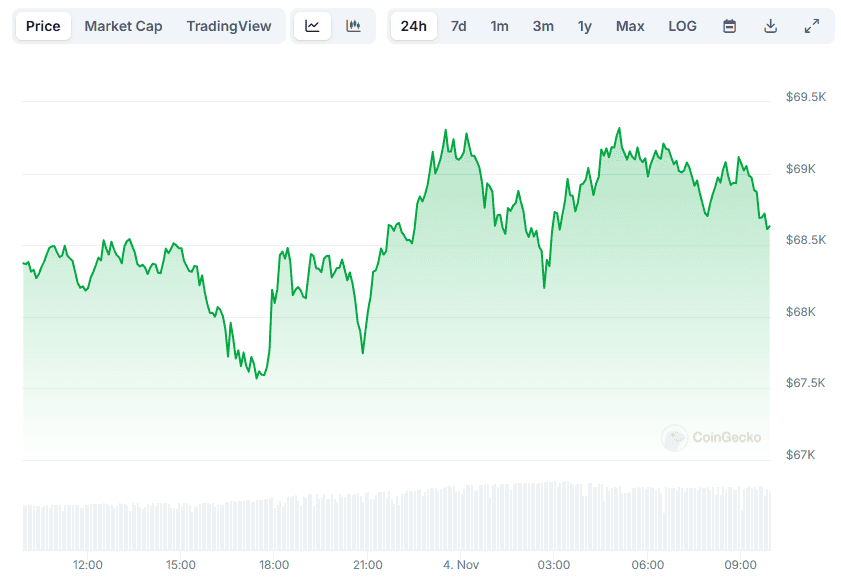 BTC Price