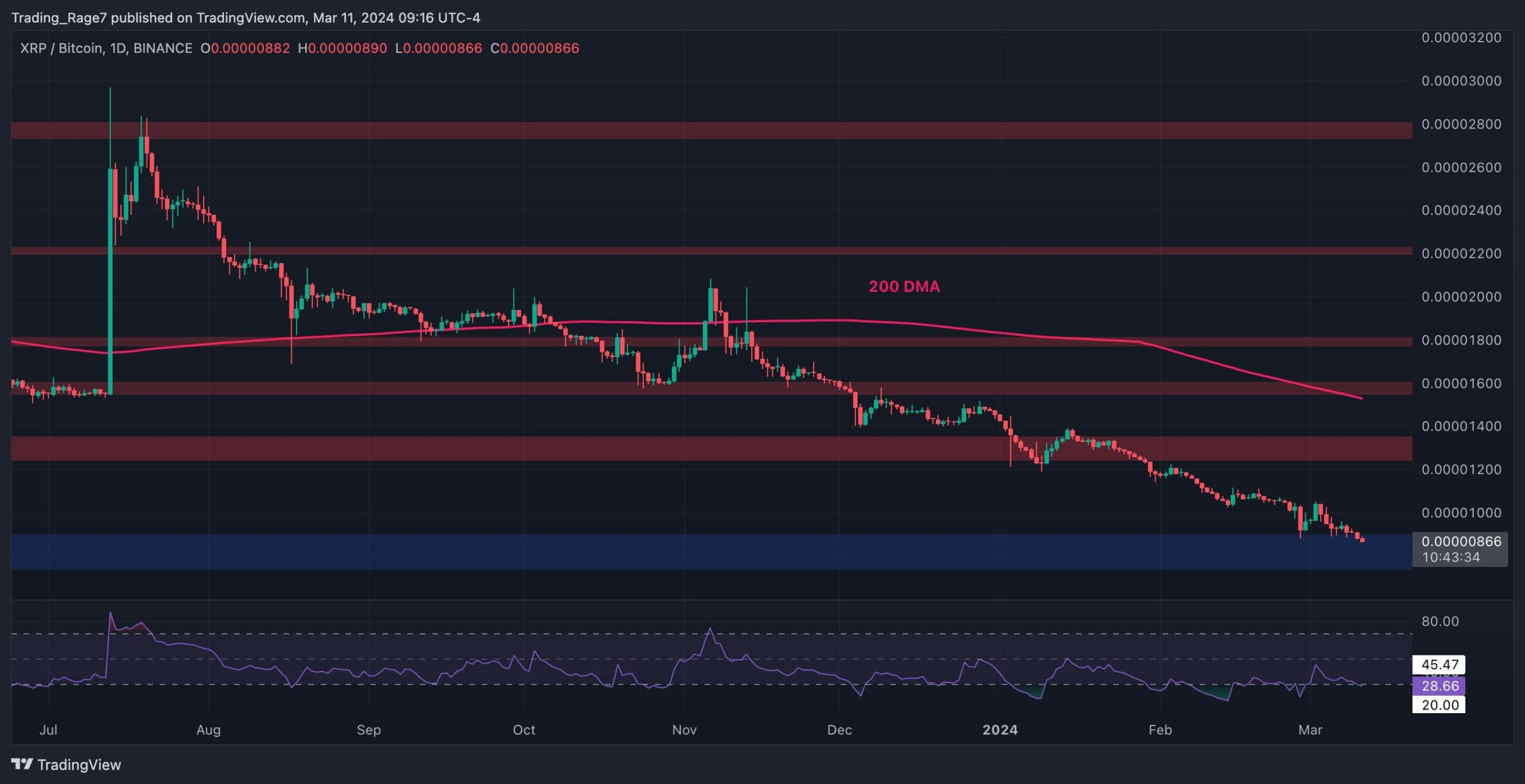 xrp_price_chart_1103241