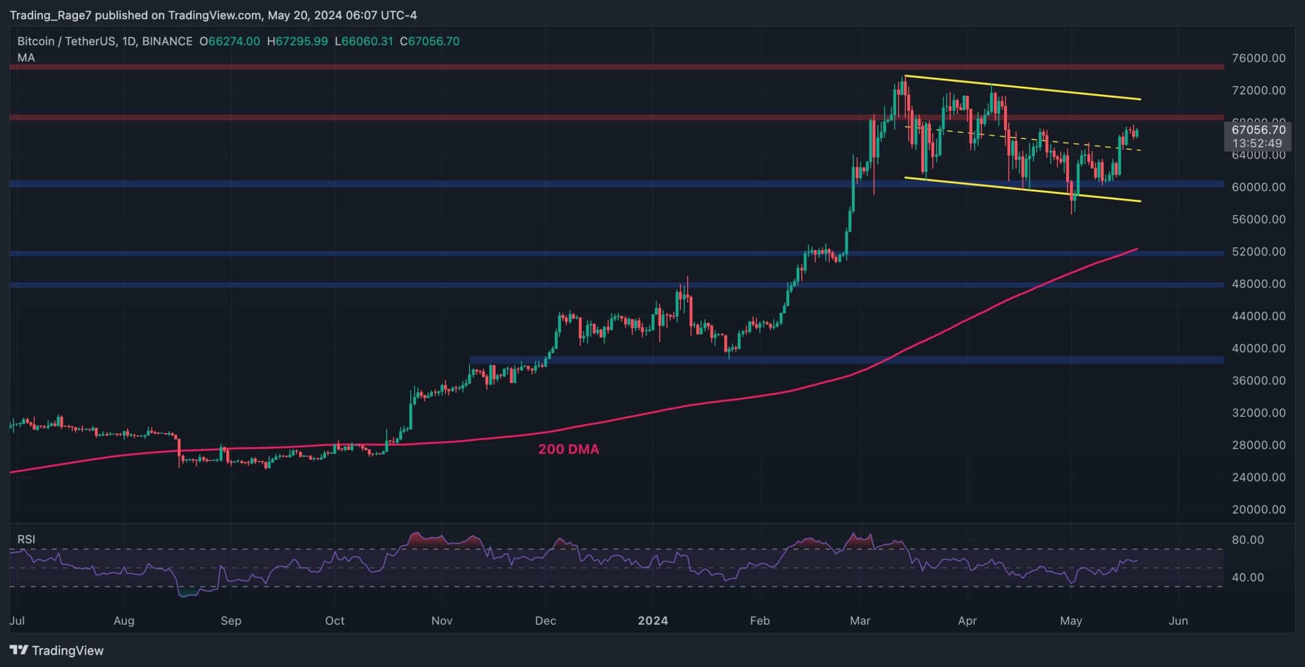 btc_price_chart_2005241