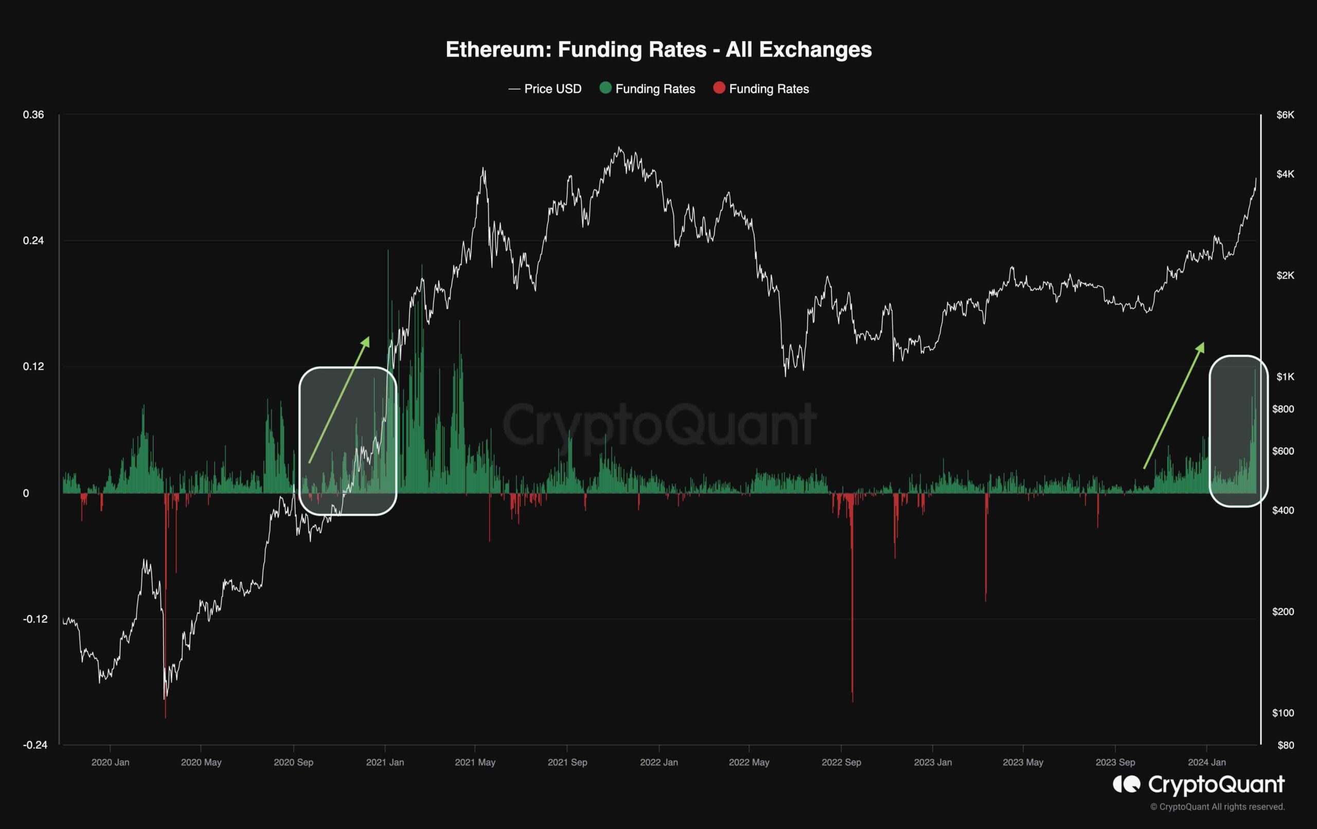 eth_funding_rates_0603241