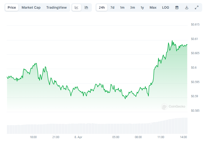 XRP Price