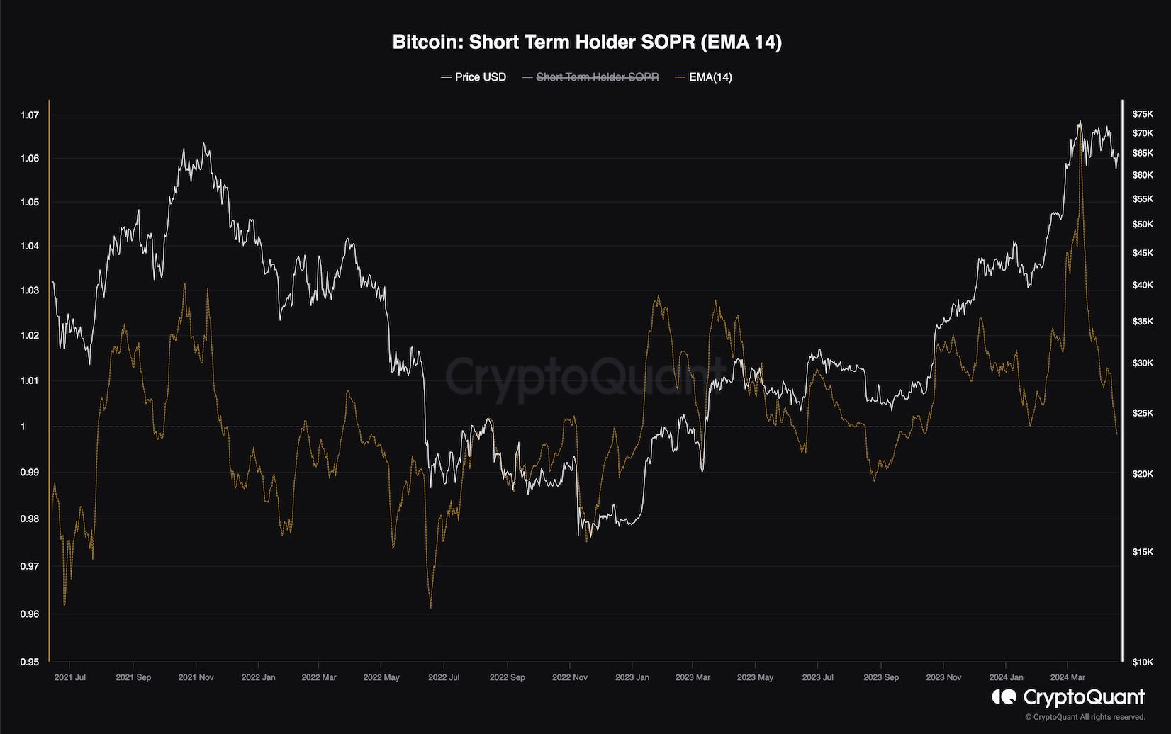 btc_sopr_chart_2004241