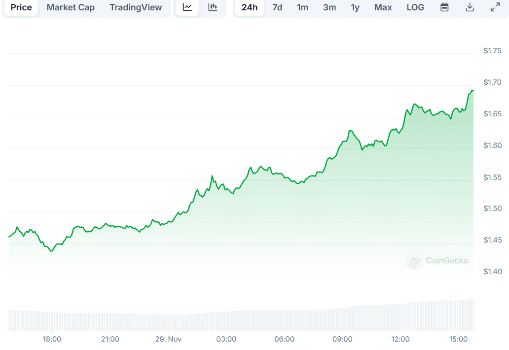 XRP Price