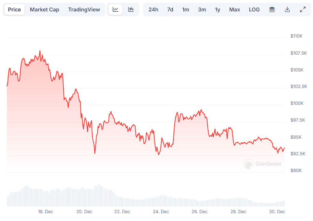 BTC Price