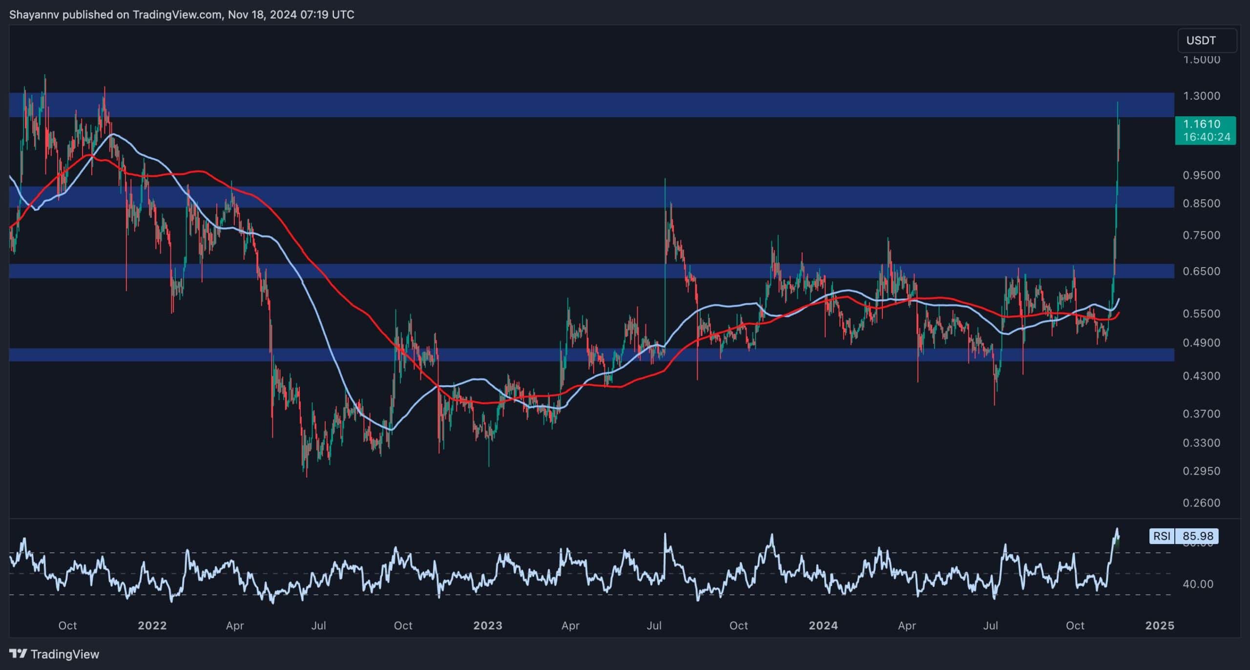 xrp_price_chart_1811241